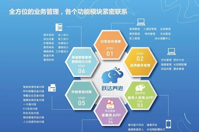 优跃达:专注于中国养老产业的信息化建设,邀您参观6月AID上海老博会!
